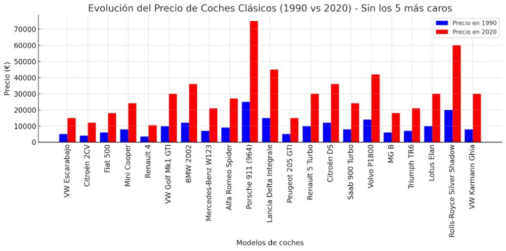 tabla precios clasicos 1990-2000